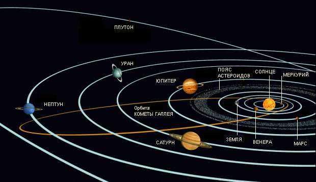 Günəş sistemi